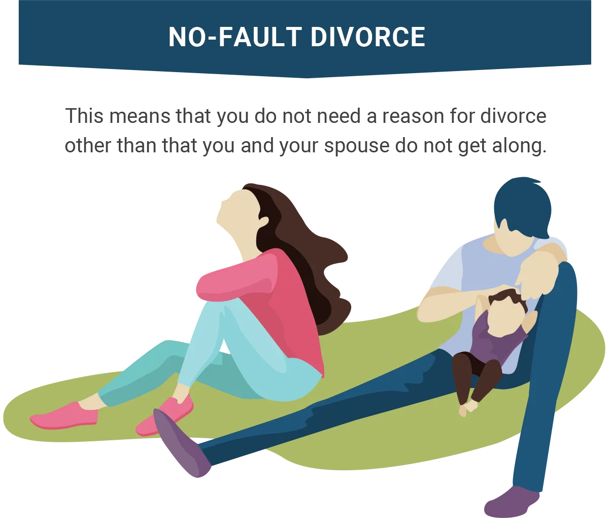 No Fault Divorce in Portland Oregon
